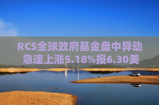 RCS全球政府基金盘中异动 急速上涨5.18%报6.30美元