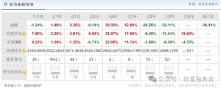 永赢基金老将李永兴离任引发担忧，新手王乾能否担当大任？