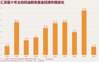 汇添富基金的"新手文化"与"业绩失速"！