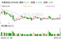 仲景食品：控股股东及部分董监事拟合计减持不超3.65%股份