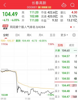 利好聚焦，硅料领域盈利抬升预期强，资金已出手