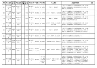 云南足球招聘(云南职业足球队)