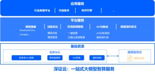 @所有证券基金公司，一站式大模型智算服务来了！