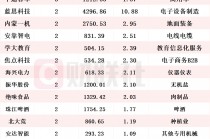 社保基金最新持仓动向揭秘！Q1新进215只个股前十大流通股东榜，中通客车获增持家数最多