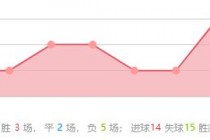 奥斯达vs诺尔比(奥斯达vs延雪平比分预测)