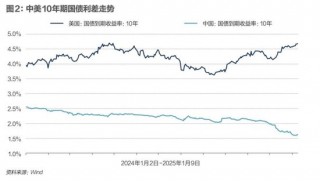 央行接连出手，人民币汇率博弈升级