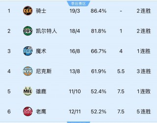 老鹰vs雄鹿分析(老鹰vs雄鹿117122)