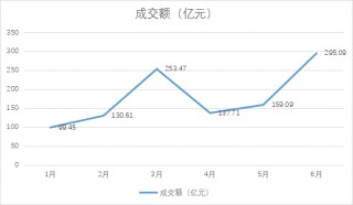 QDII基金高溢价持续受关注 谁在交易“溢难平”？