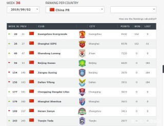 巴萨vs恒大时间(巴萨vs恒大梅西来没来)