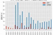 关于贝宁vs几耐呀的信息