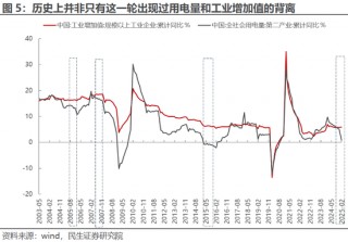 民生策略：全球资本市场的核心议题已经转变
