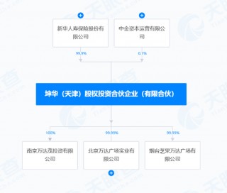 万达，再“甩卖”
