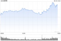 开盘：美股周三高开 市场关注联储决议