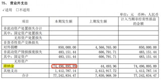 舍得酒业“老酒”卖不动？营收跌24%净利3.46亿元掉八成