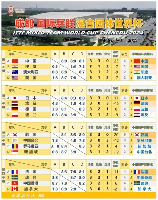 乒乓球世界杯vs(乒乓球世界杯历届冠军)