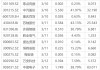 下周关注丨中证1000指数样本将调整，“3·15国际消费者权益日”来临