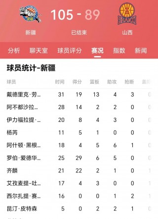 八一vS新疆复赛(八一女篮vs新疆女篮)