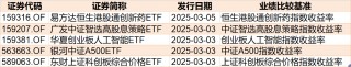 基民傻眼了！刚有点行情，机构就玩高抛，2月逾千亿资金借道ETF落袋为安，但这些题材正被疯狂扫货