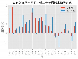 列支敦vs以色列(列支敦士登国家简介)