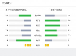 莱万特vs塞维利亚(莱万特vs塞维利亚分析)
