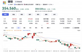 苹果市值四天蒸发超5万亿元，微软重返全球市值第一