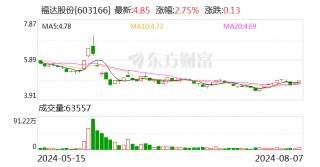 福达股份：上半年净利润同比增长44.97% 拟10派1元