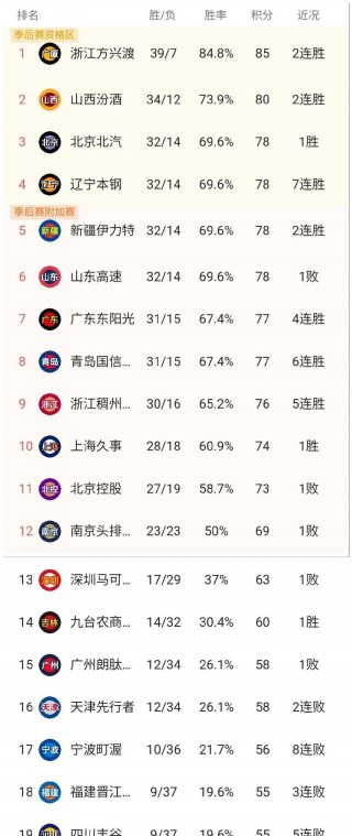 山东vs新疆赛程(山东对新疆比赛录像)