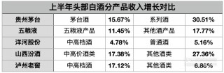 降速求稳，白酒股预期管理转向