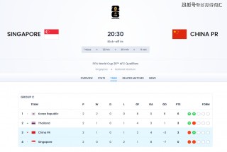 现役足球前锋排名(现役足球前锋排名榜)
