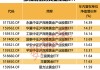 金价新高不断，这些ETF“赢麻了”！