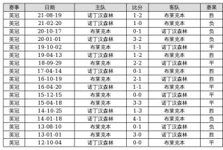 14场足球最新对阵预测(14场足球最新对阵预测结果)