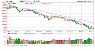 碳酸锂上涨3.02%，价格已触底反弹？