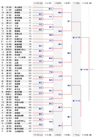 日本足球国家队名单(日本足球国家队阵容名单)