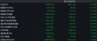 日本领衔全球股市暴跌，幕后“真凶”是谁