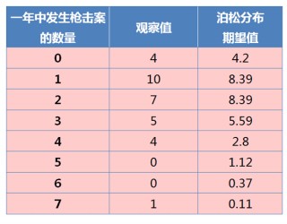 泊松分布足球软件(泊松分布足球软件比分)