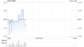 保诚10月2日斥资431.74万英镑回购60万股