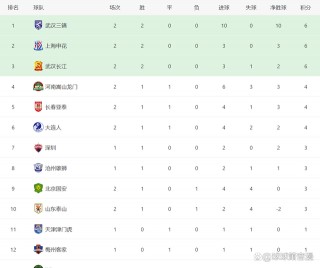 中超联赛排名(中超联赛排名世界第几)