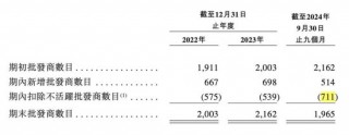 广州夫妇用它“横扫非洲”！