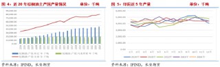 长安期货2025油脂年报：三江分流映波澜 油脂行吟风云间