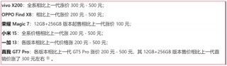 谁在主导安卓手机集体涨价 消费者买单了吗