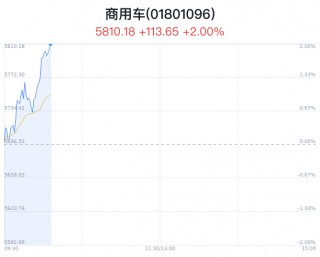 商用车行业盘中拉升，江淮汽车涨4.42%