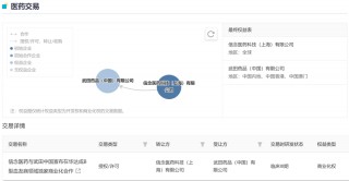 仅需一次给药！国内首款 AAV 基因治疗新药获批上市，治疗血友病