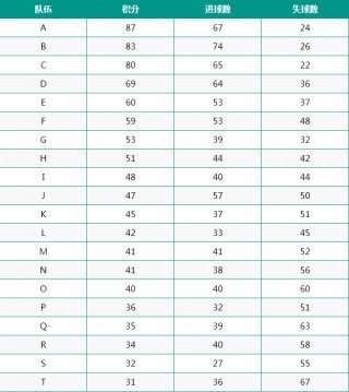 足球比分90(足球比分90vs滚球比分捷报)