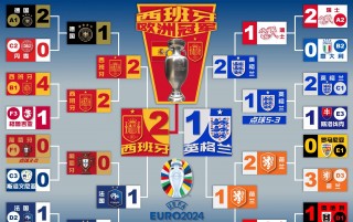 英格兰vs俄罗斯角球(英格兰vs俄罗斯角球谁赢了)