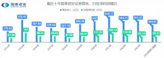 36岁的海通证券，缺了点运气