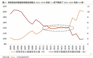 天风宏观：本次化债的意义