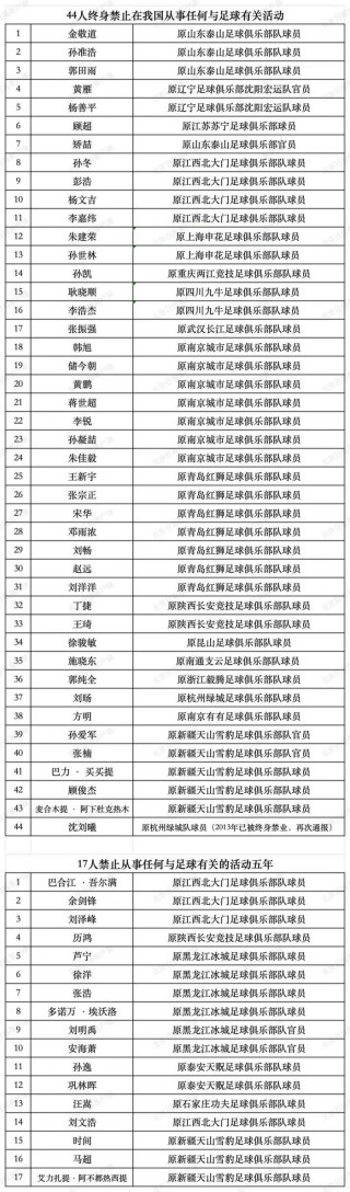 足球运动员数量(足球运动员有多少名)