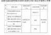 邮储银行邢台市分行被罚30万元：办理贷款业务不审慎