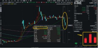 狂投800亿美元！微软建设AI数据中心！大数据产业ETF（516700）上周吸金1111万元