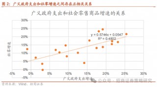 招商策略：消费在2025年有望成为AI+之外的第二主线